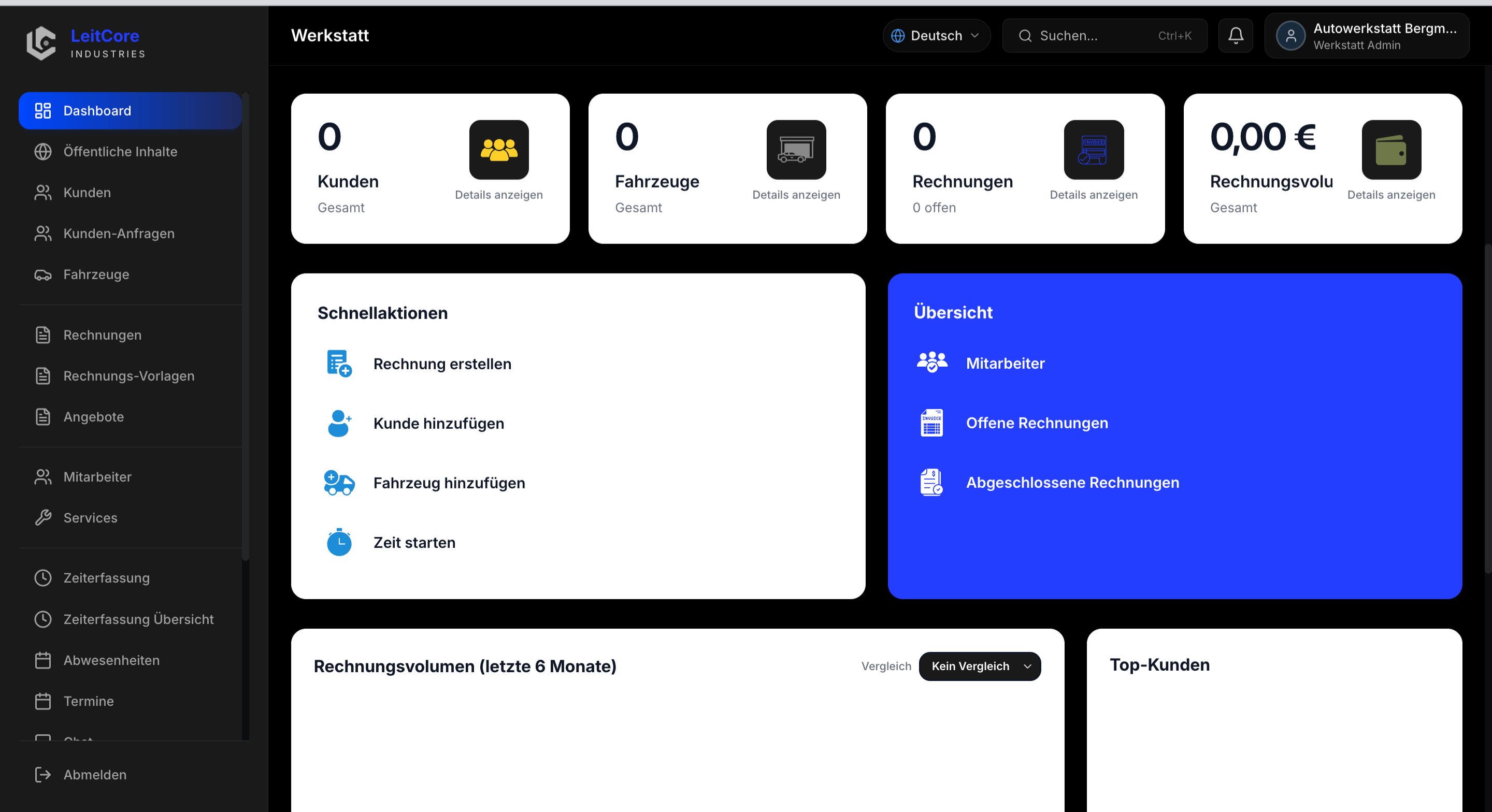 LeitCore Dashboard für Werkstatt-Leiter